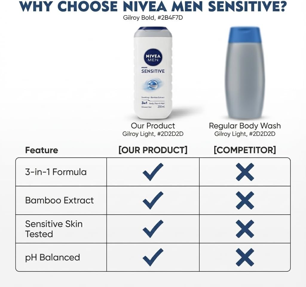 NIVEA MEN Sensitive Shower Gel Pack of 3 x 250ml - Body Wash for Men with Bamboo Extract, Alcohol Free Sensitive Skin Body Wash, pH Balanced Soap Free Cleanser, Hypoallergenic + Shopcienty Magnet