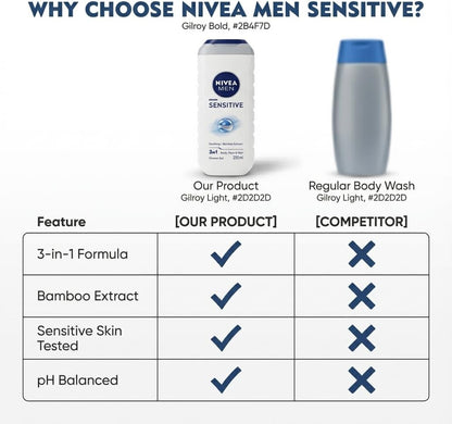 NIVEA MEN Sensitive Shower Gel Pack of 3 x 250ml - Body Wash for Men with Bamboo Extract, Alcohol Free Sensitive Skin Body Wash, pH Balanced Soap Free Cleanser, Hypoallergenic + Shopcienty Magnet