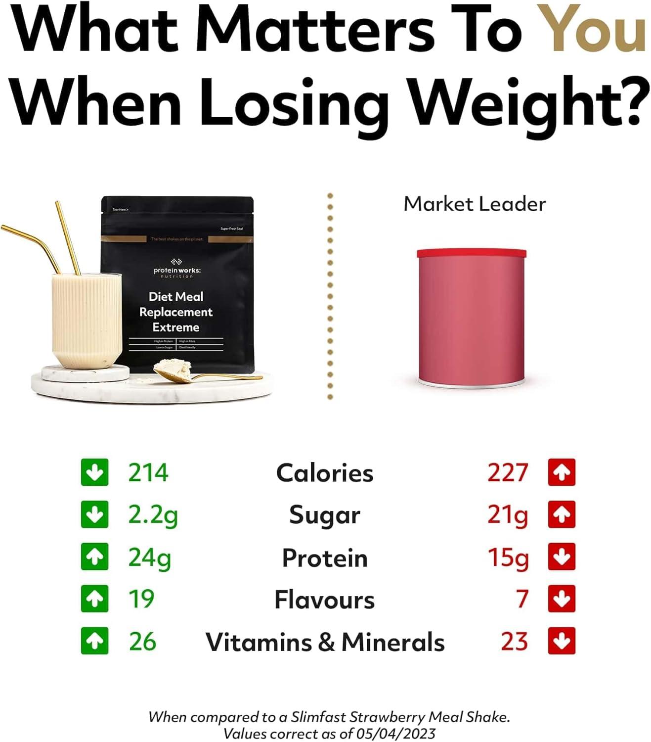 Protein Works Diet Meal Replacement Shake 250 Calories Nutrient Dense Banana Smooth 500g - Scent Shave And All