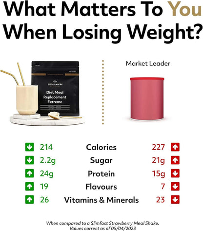 Protein Works Diet Meal Replacement Shake 250 Calories Nutrient Dense Banana Smooth 500g - Scent Shave And All