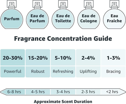 Brut Original Aftershave for Men 100ml - Scent Shave And All
