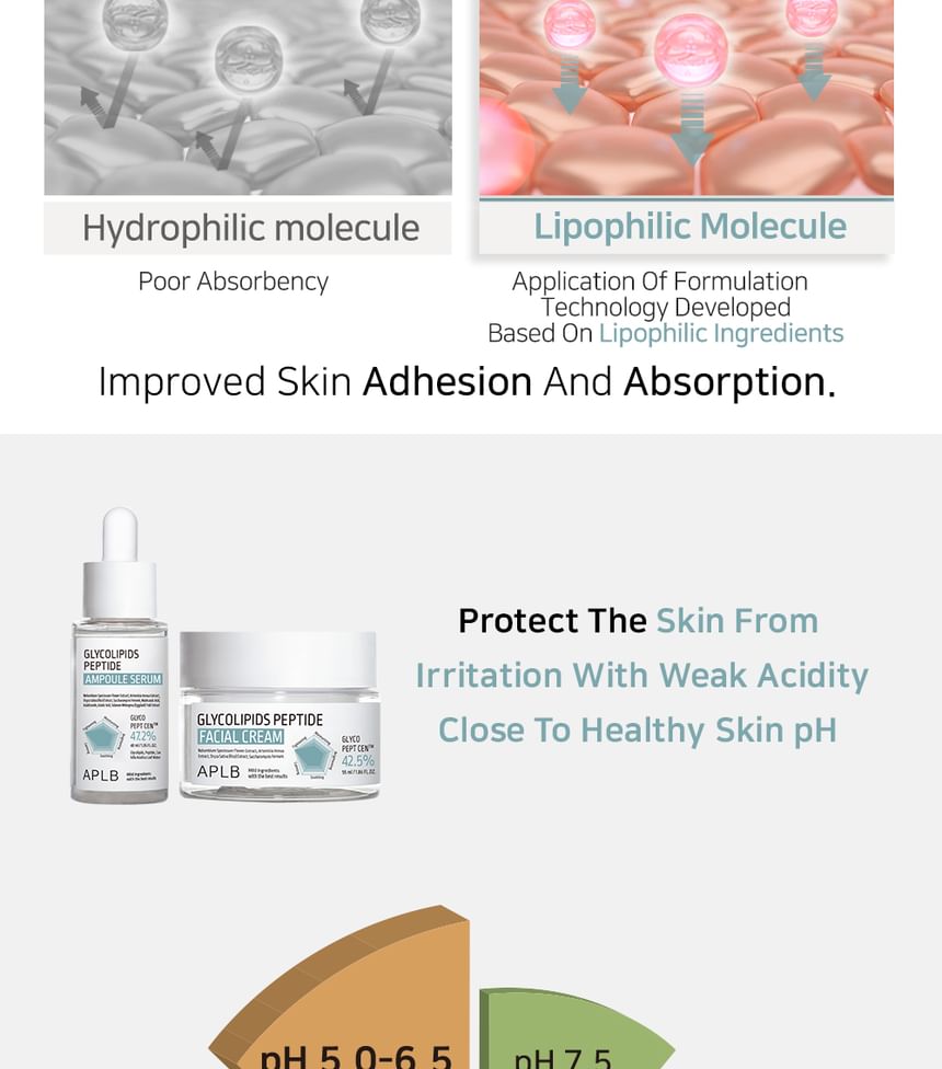 APLB Glycolipids Peptide Ampoule Serum 40ml